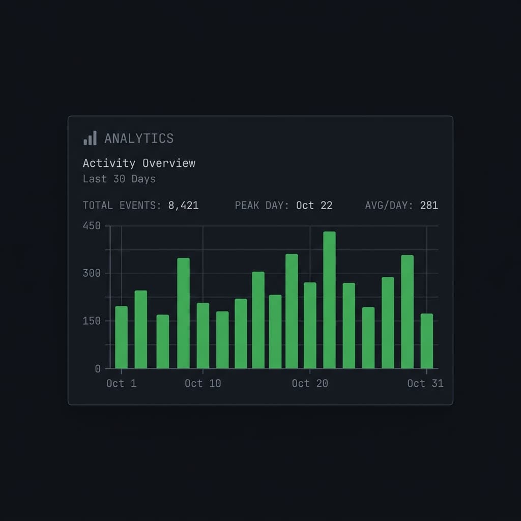Analytics
